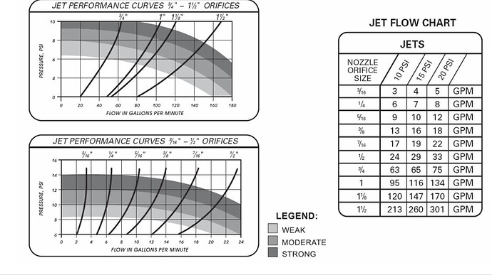 Jet curve and chart