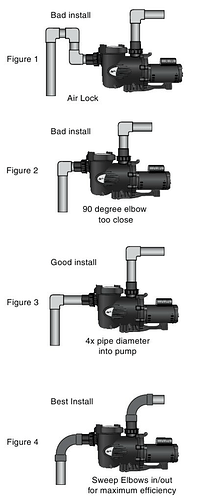 Pool Pump Plumbing Schematic - Plumbing in and out pump