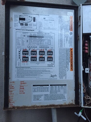 control panel diagram