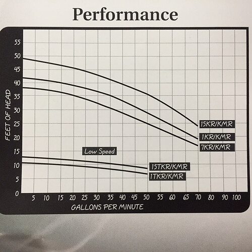 Splash Pak K Series Pump Curve