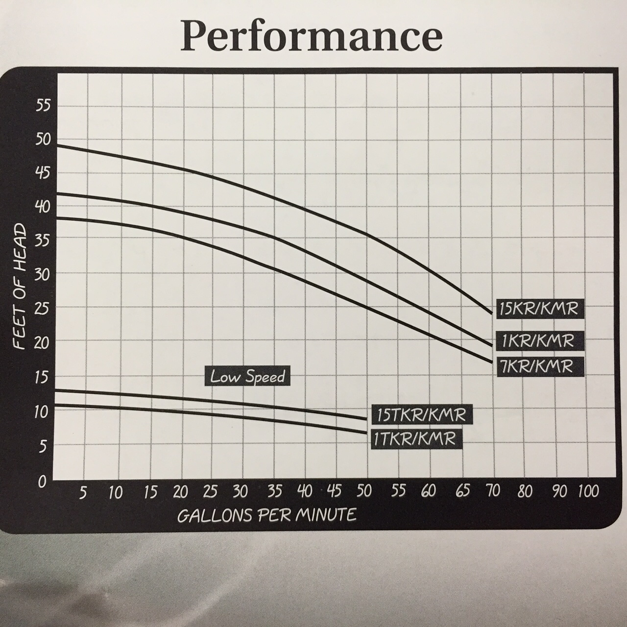 Splash Pak K series pumps Pool Equipment Inyo Pool People